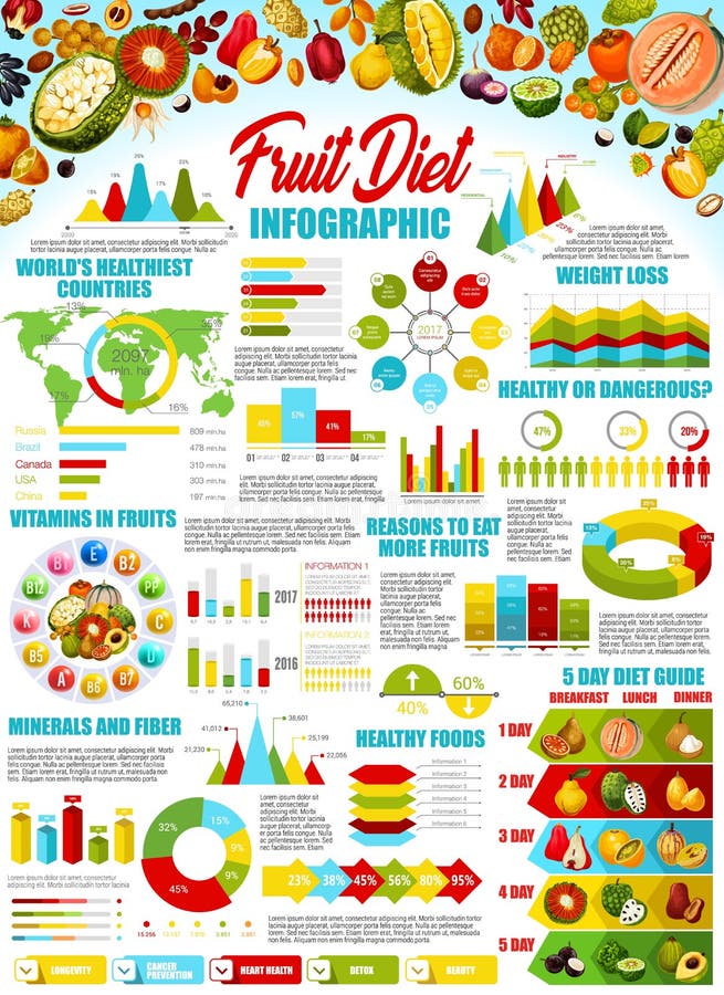 Healthy Chart For Weight Loss