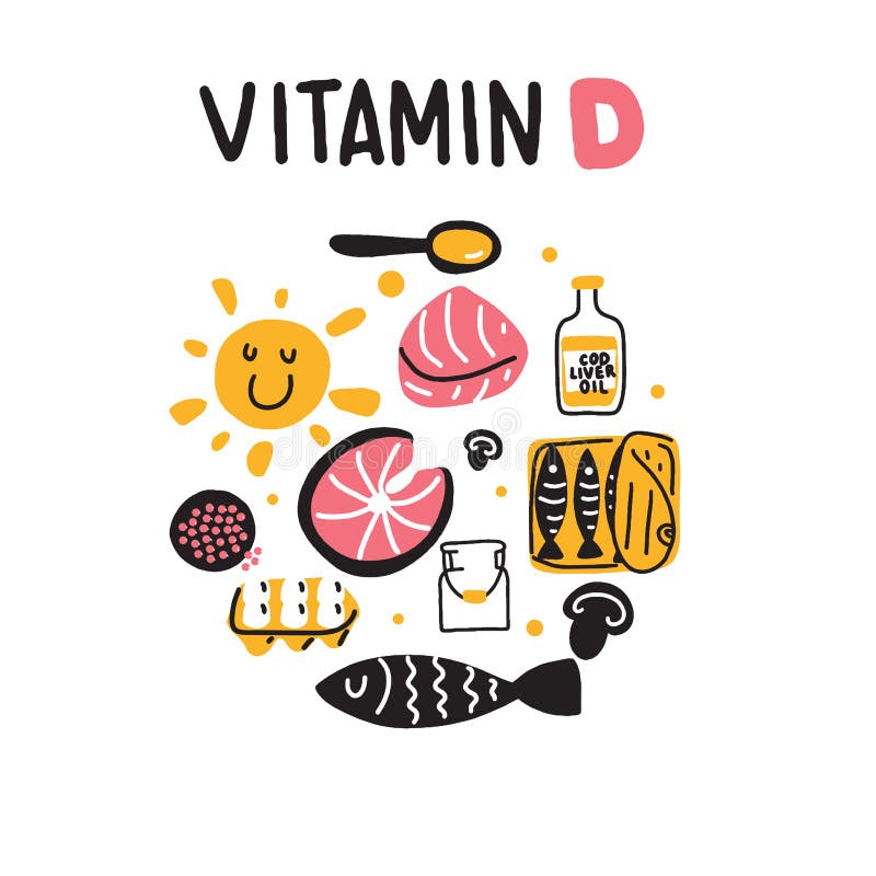 Mano De La Vitamina B Dibujada Ilustraci N Del Vector Ilustraci N De