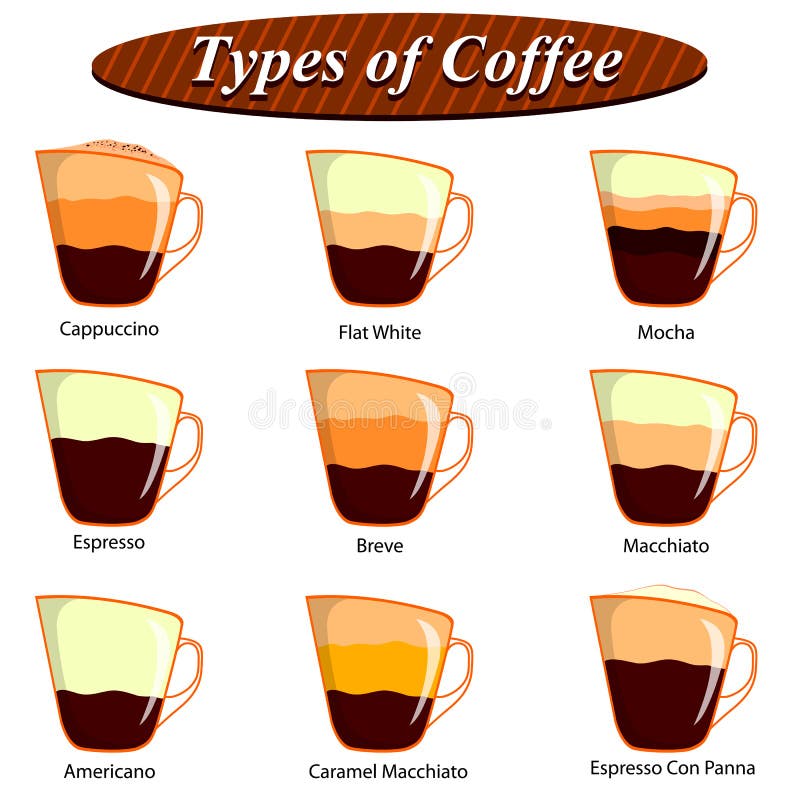 Full collection of different type of Coffee composition royalty free illustration