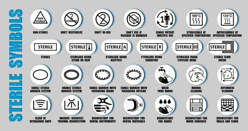 Medical Symbols And Their Meanings