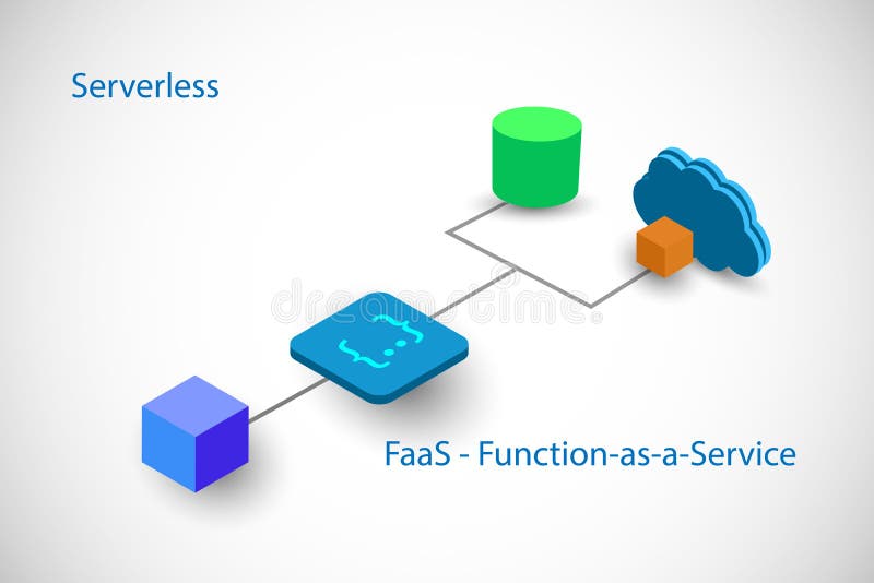 Function as a service in Cloud computing Concept, illustrates the serverless architecture royalty free illustration.
