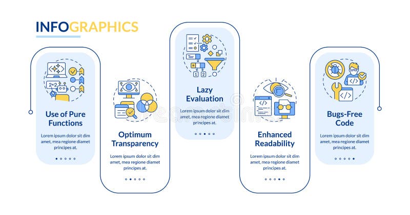 Functional programming benefits rectangle infographic template stock illustration