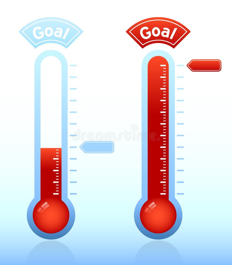 Fundraiser goal thermometer