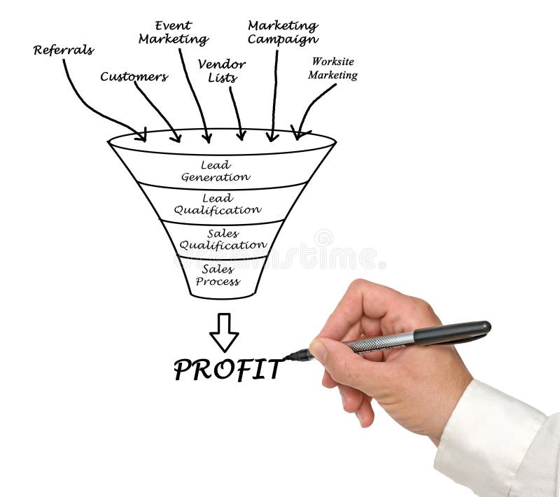 Presenting diagram of Marketing funnel. Presenting diagram of Marketing funnel