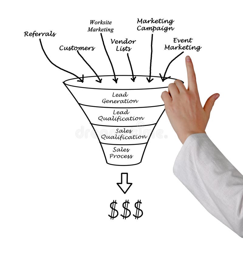 Presenting diagram of Marketing funnel. Presenting diagram of Marketing funnel