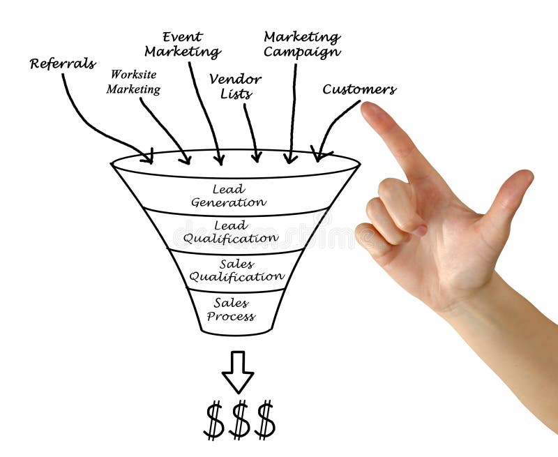 Woman presenting Marketing funnel to profit. Woman presenting Marketing funnel to profit