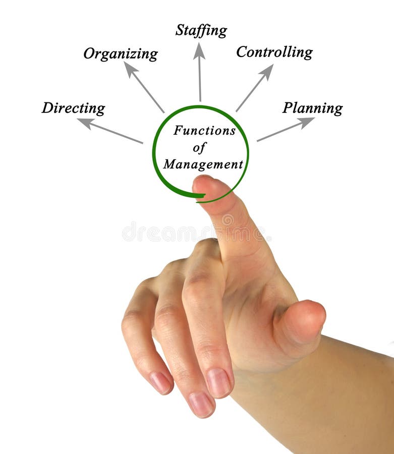 Funktionen des Managements stockbild. Bild von finger - 94356165
