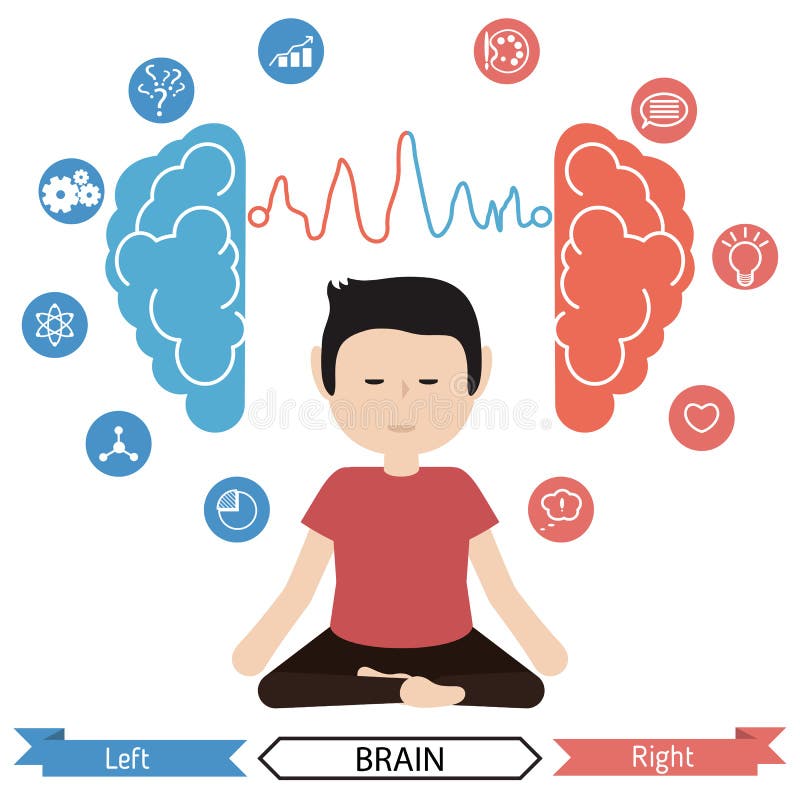 Funktioner för vänster och höger hjärna Fördelar av meditationen stock illustrationer Funktioner för vänster och höger hjärna Fördelar av meditationen stock illustrationer