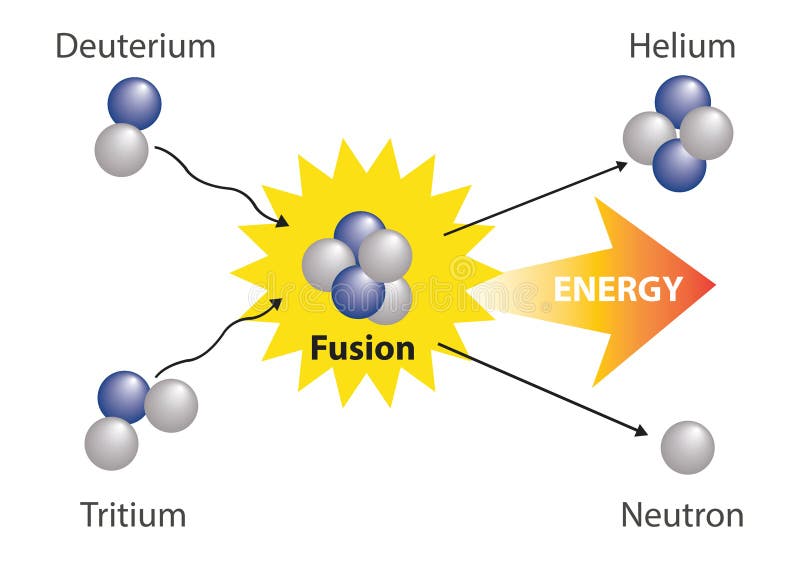 fusionsenergi-k-rnkraft-i-fysikfusion-stock-illustrationer