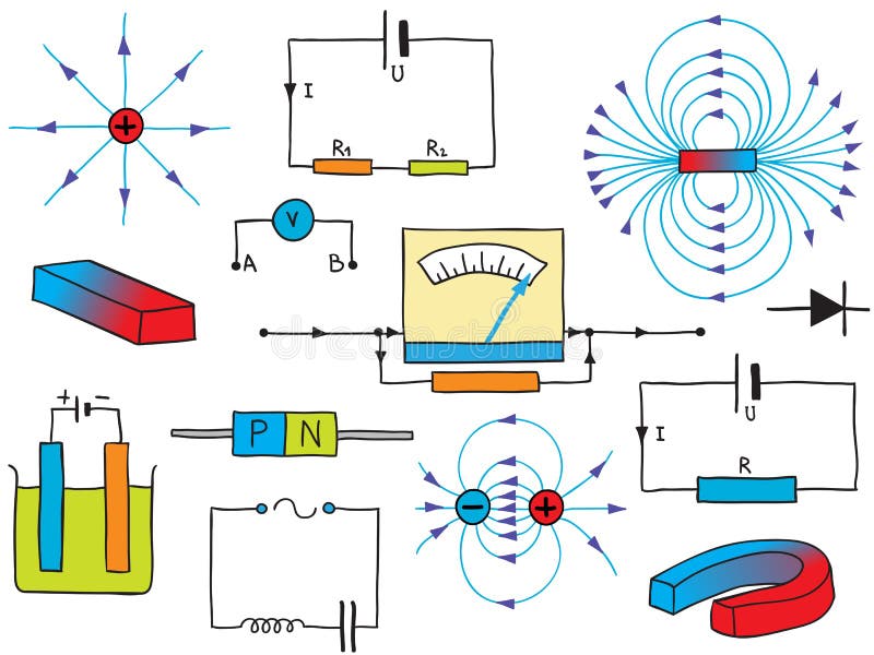 fysik för elektricitetsmagnetismfenomen royaltyfri illustrationer fysik för elektricitetsmagnetismfenomen royaltyfri illustrationer