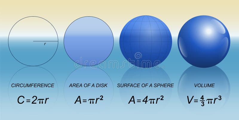 Fórmula matemática de la esfera del círculo libre illustration Fórmula matemática de la esfera del círculo libre illustration