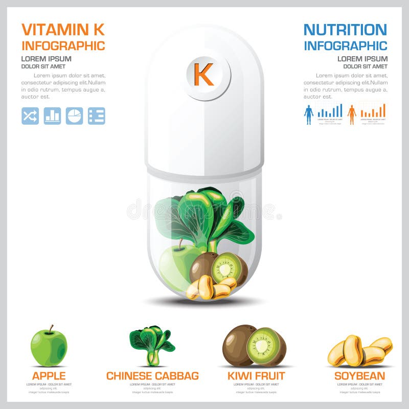 För diagramdiagram för vitamin K hälsa och läkarundersökning Infographic