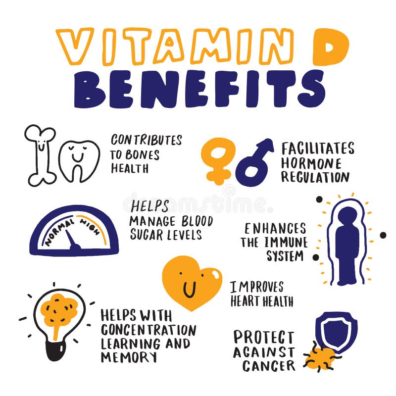 Fördelar för vitamin D Hand dragit infographic exponeringsbärbar datorlampa skissar stil vektor vektor illustrationer Fördelar för vitamin D Hand dragit infographic exponeringsbärbar datorlampa skissar stil vektor vektor illustrationer