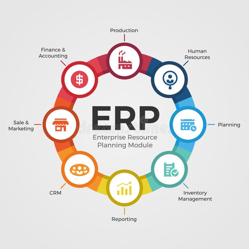 Företagresursen som planerar ERP-enheter med cirkeldiagram- och symbolsenheter, undertecknar vektordesign vektor illustrationer Företagresursen som planerar ERP-enheter med cirkeldiagram- och symbolsenheter, undertecknar vektordesign vektor illustrationer