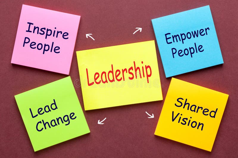 Führungs-Spitzen-Konzept