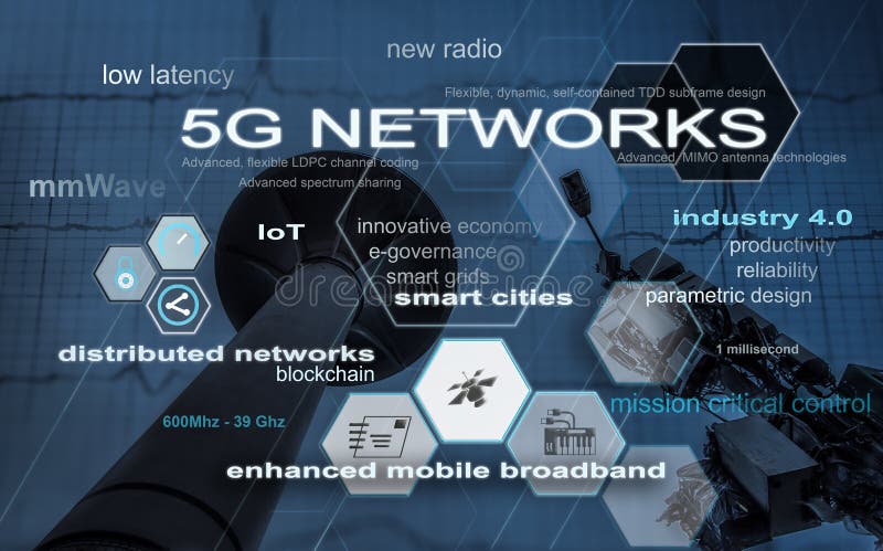 5g-netwerkenindustrie 40 intelligente steden en verbeterde mobiele breedband in digitaal samengesteld beeld.