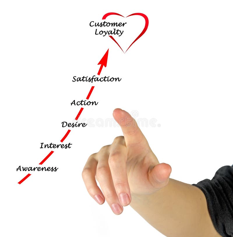 Gaining Customer loyalty stock photography