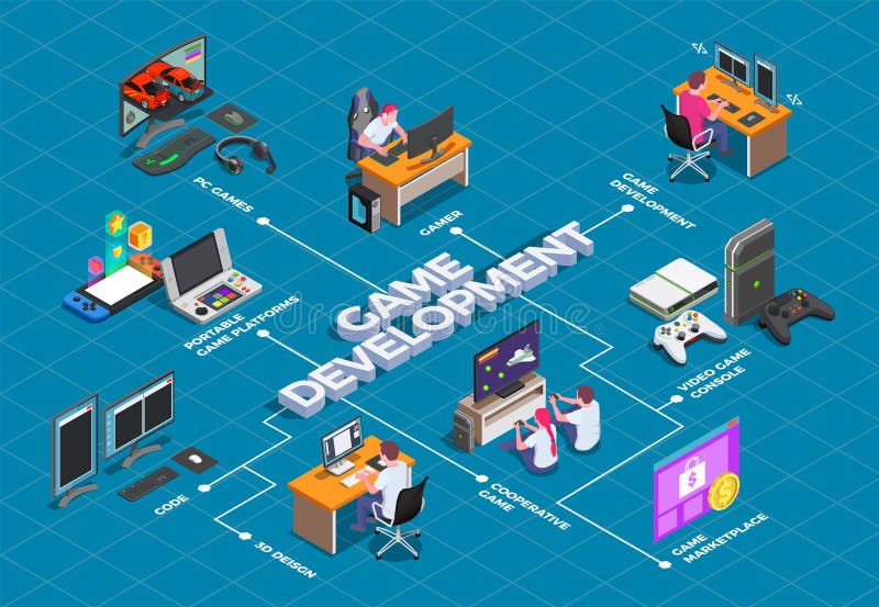 Game Development Isometric Flowchart royalty free illustration