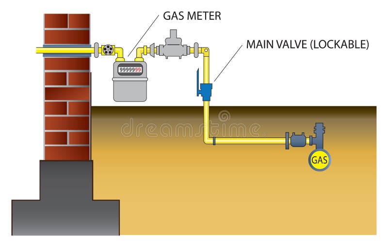 Gas installation vector drawing scheme. Pipeline from street to the house. Gas installation vector drawing scheme. Pipeline from street to the house.
