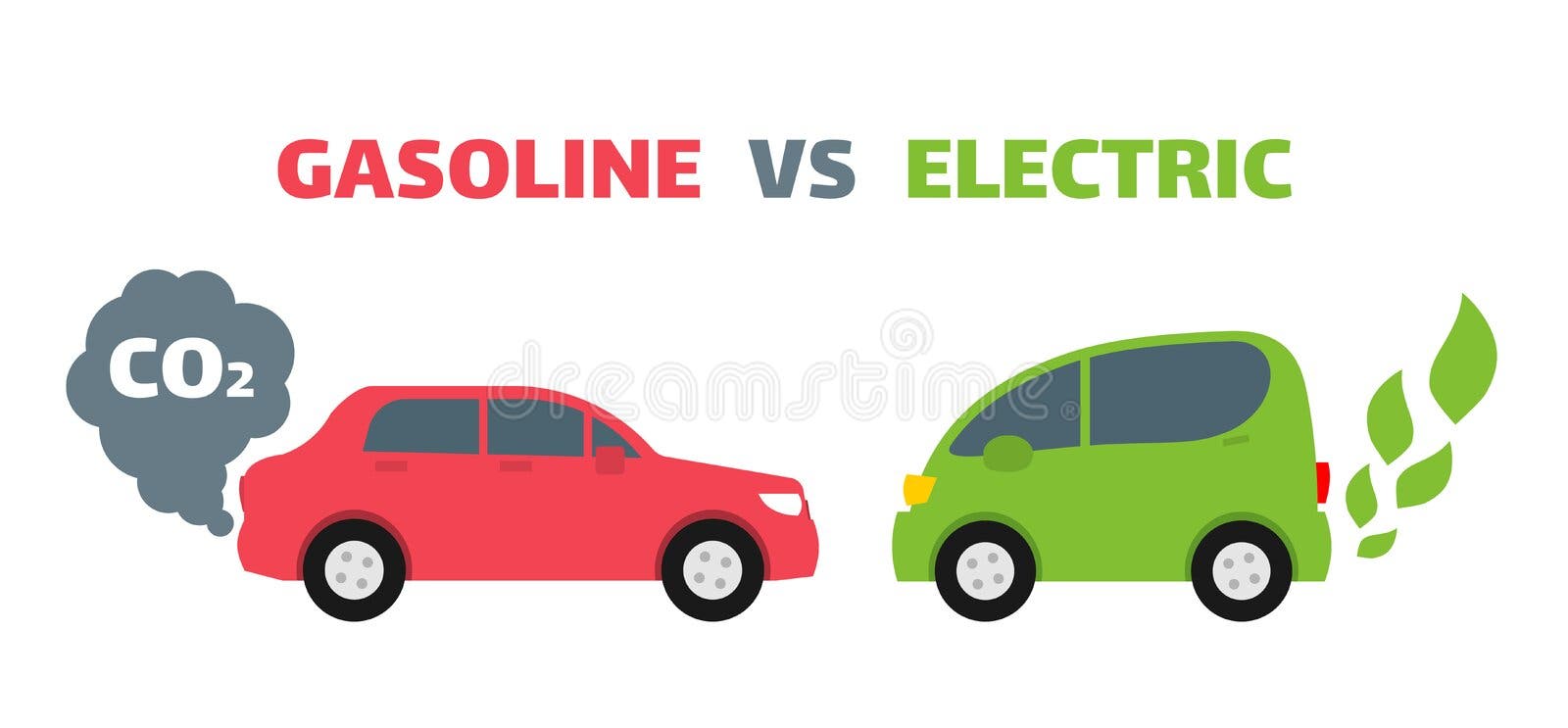 Gasoline Vs Electric Car with Different Energy Sources Usage Outline
