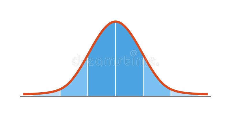 Bell Curve Graph Stock Illustrations – 523 Bell Curve Graph Stock  Illustrations, Vectors & Clipart - Dreamstime