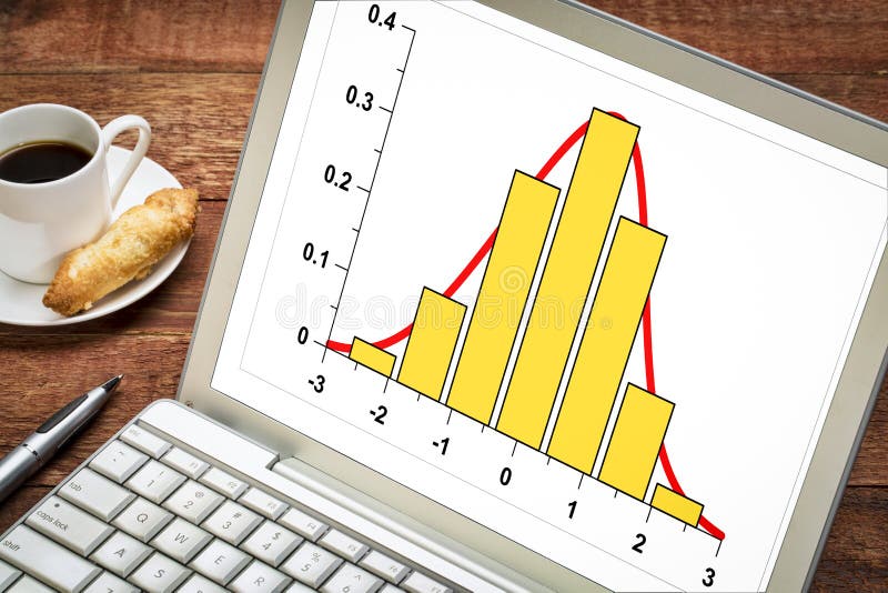 Gaussian, bell or normal distribution