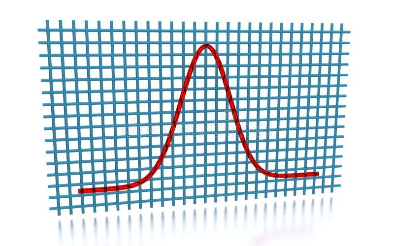 Gaussian Curve