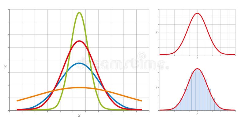Gaussian normale distributie stock illustratie Gaussian normale distributie stock illustratie