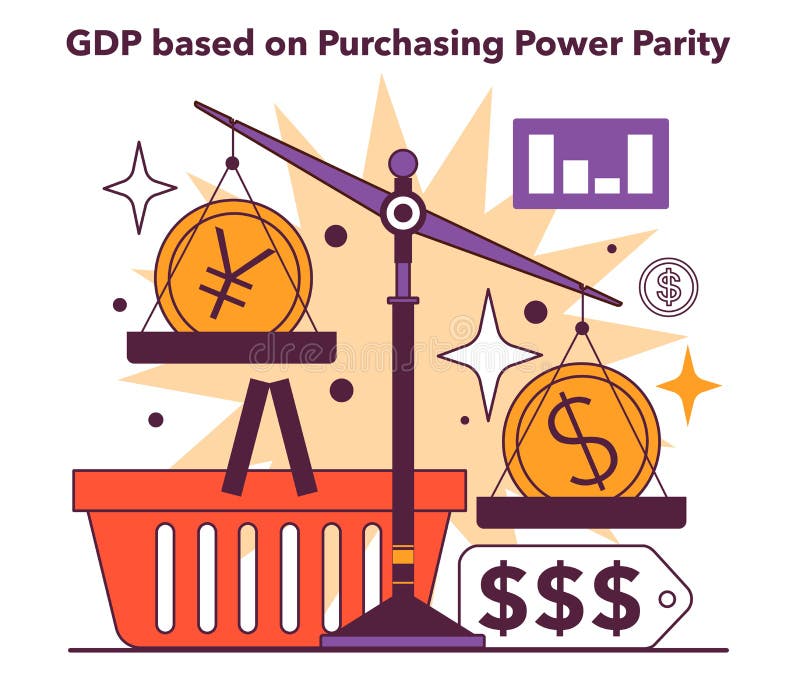 Gdp Based On Ppp Gross Domestic Product Based On Purchasing Stock Gdp Based On Ppp Gross Domestic Product Based On Purchasing Stock