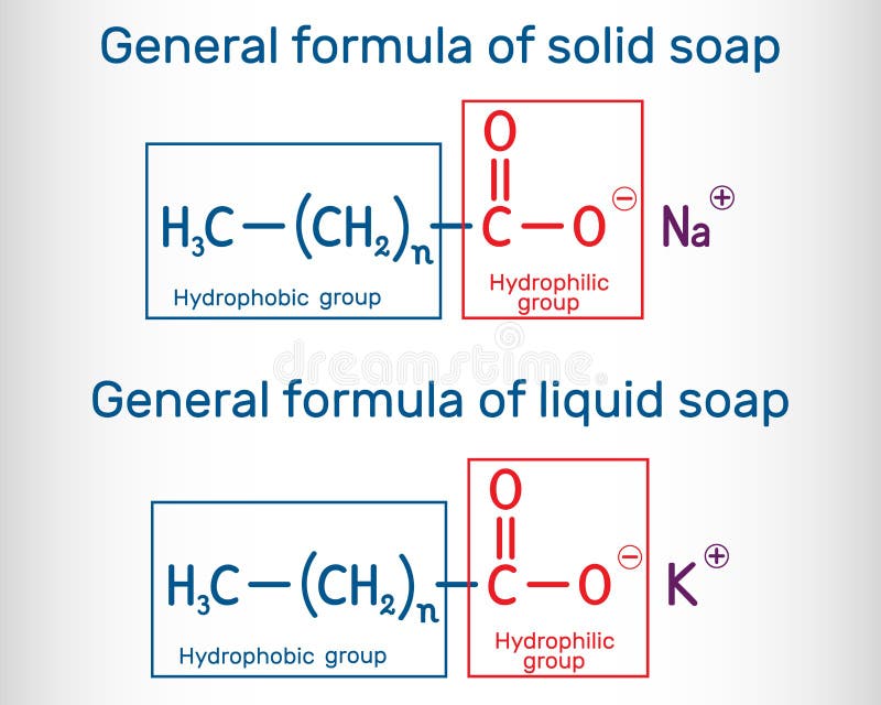 Molekul formula Hukum Gas.