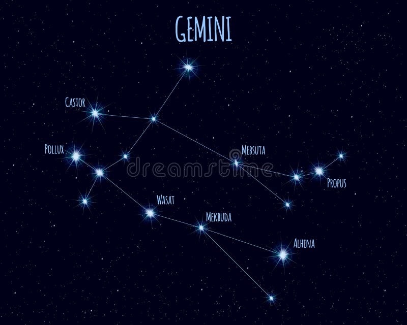 Gemini &#x28;The Twins&#x29; constellation, vector illustration with the names of basic stars against the starry sky. Gemini &#x28;The Twins&#x29; constellation, vector illustration with the names of basic stars against the starry sky