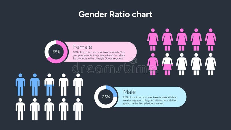 Gender Ratio Chart Displaying Male and Female Percentage Data Comparison stock illustration
