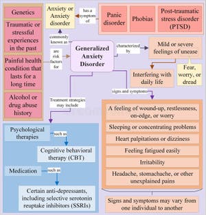 Generalized Anxiety Disorder Is Commonly Known As Anxiety Disorder Generalized Anxiety Disorder Is Commonly Known As Anxiety Disorder