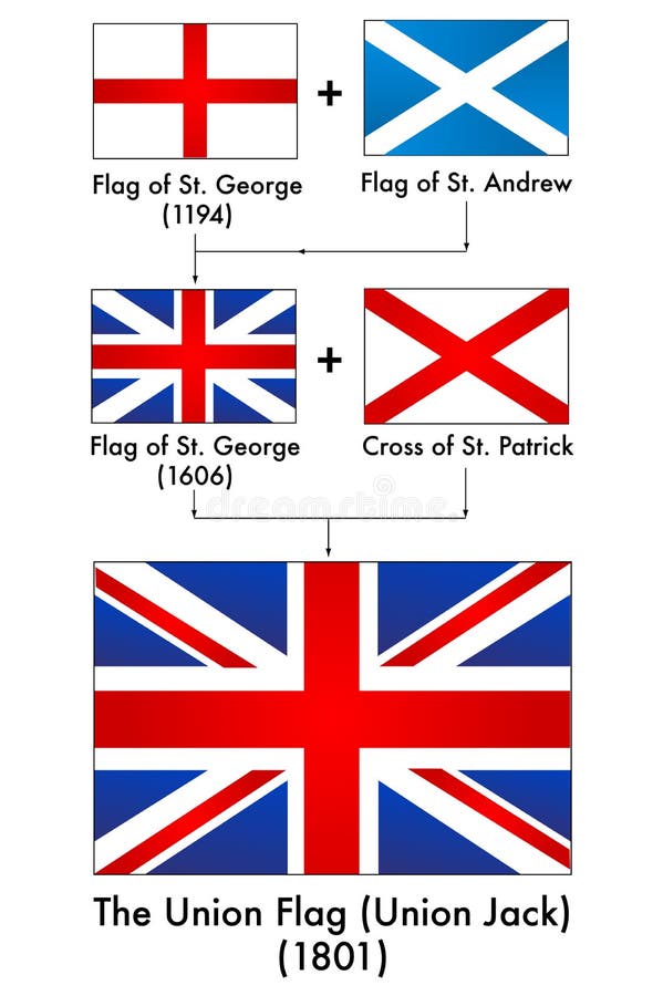 Union Jack On Australian Flag Symbolizes