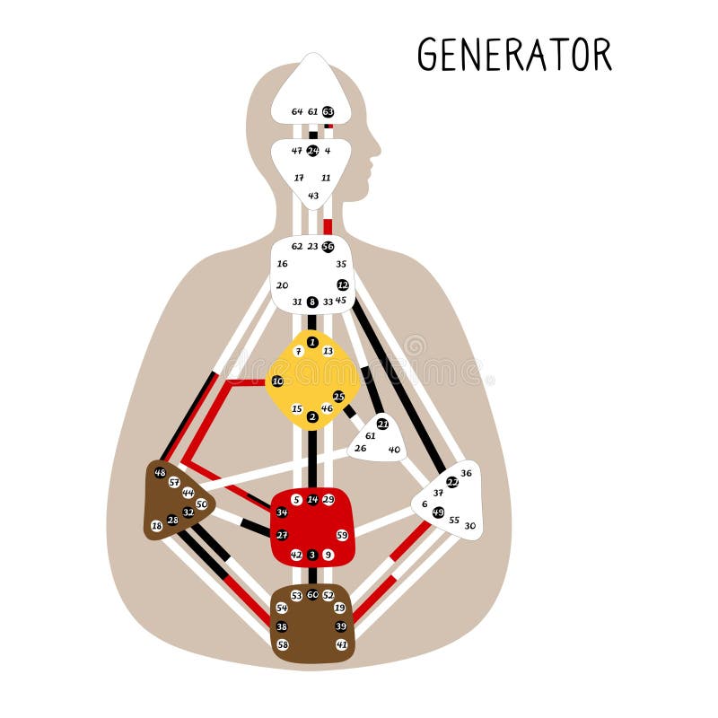 human design generator profile human design generator profile