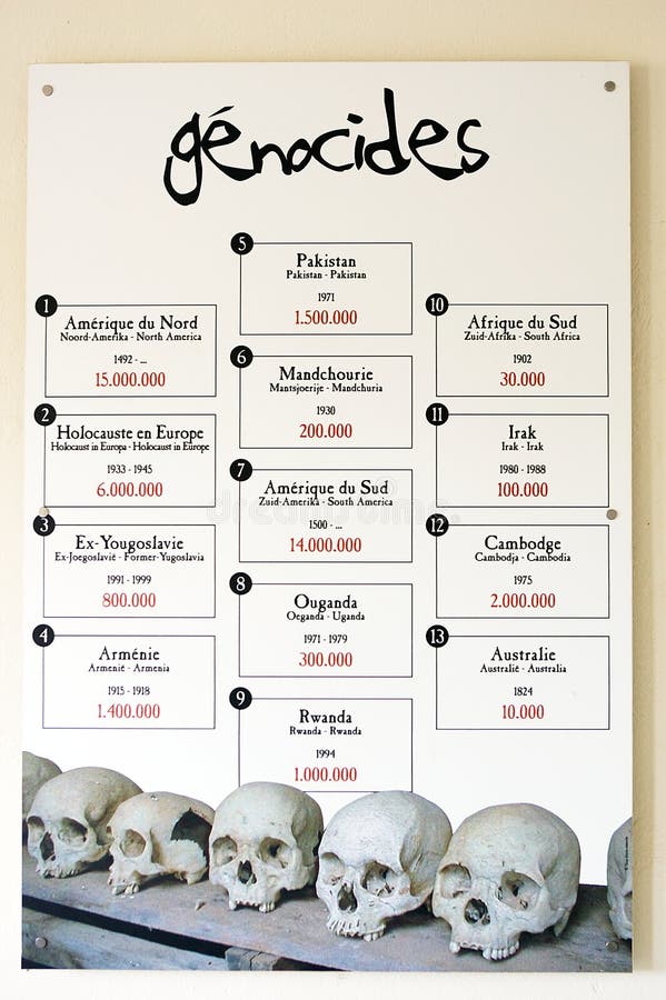 Genocides around the world