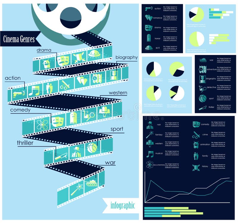 Genres de cinéma infographic illustration de vecteur Genres de cinéma infographic illustration de vecteur