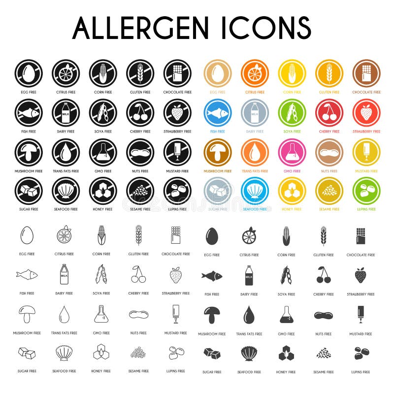 Geplaatste allergeenpictogrammen