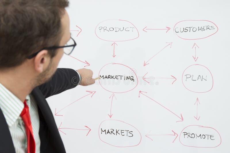 Geschäftsexperte, der die Bedeutung des Marketings hervorhebt lizenzfreie stockfotografie Geschäftsexperte, der die Bedeutung des Marketings hervorhebt lizenzfreie stockfotografie