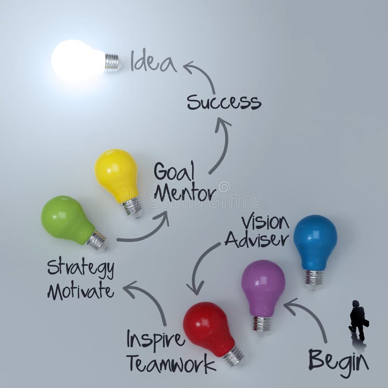 Businessman walkimg to lightbulb 3d idea diagram as success concept. Businessman walkimg to lightbulb 3d idea diagram as success concept