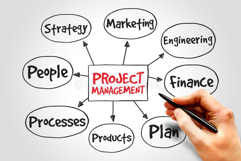 Gestion de projets photos stock Gestion de projets photos stock
