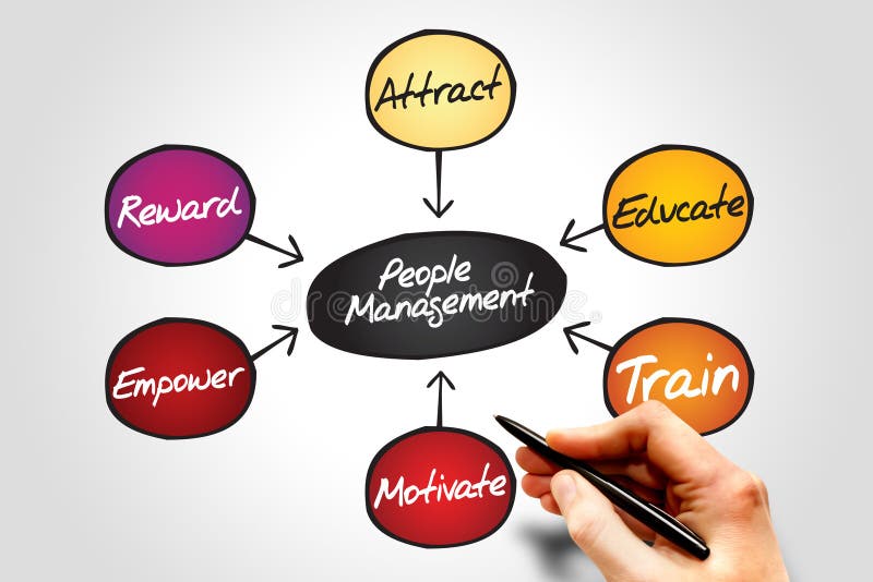 People Management flow chart, business concept. People Management flow chart, business concept
