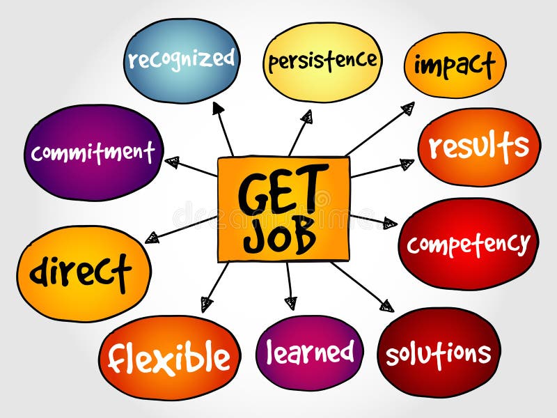 Get job mind map stock illustration. Illustration of competency - 205697790