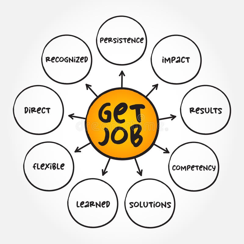 Get Job Mind Map Business Concept for Presentations and Reports Stock ...