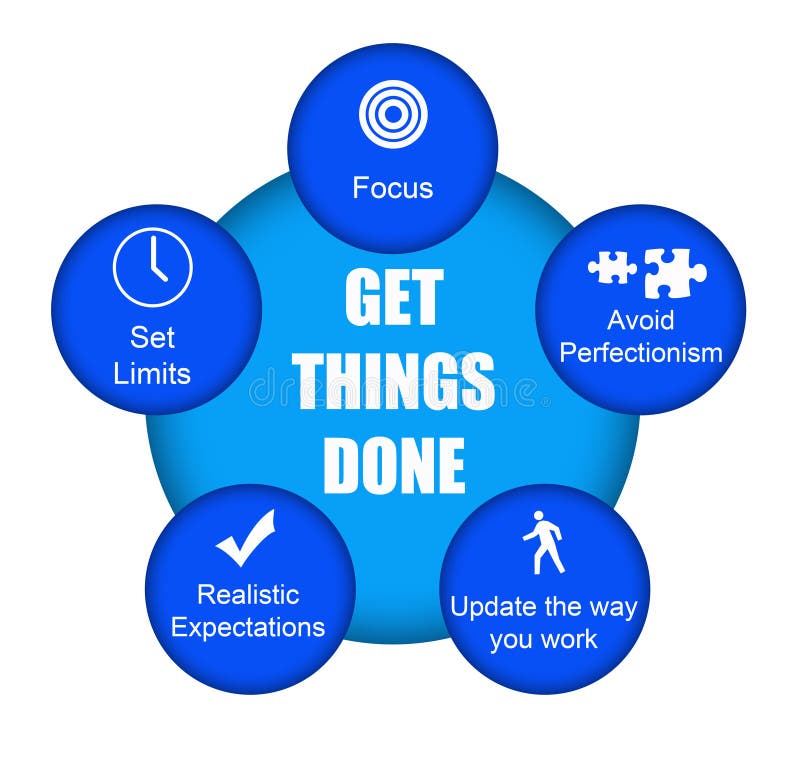 Conseguir cosas hecho de acuerdo a enfocar, para evitar perfeccionismo, actualizar forma tú, con realista esperanza a configuración.