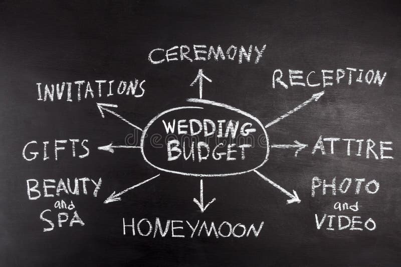 Gifta sig budget- mindmapbegrepp royaltyfri bild Gifta sig budget- mindmapbegrepp royaltyfri bild