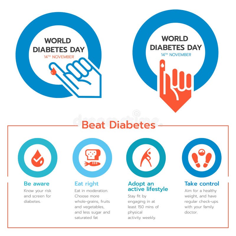 Giorno dell'insegna del diabete del mondo con il sangue della mano nella progettazione blu di vettore dell'insieme dell'icona del royalty illustrazione gratis Giorno dell'insegna del diabete del mondo con il sangue della mano nella progettazione blu di vettore dell'insieme dell'icona del royalty illustrazione gratis