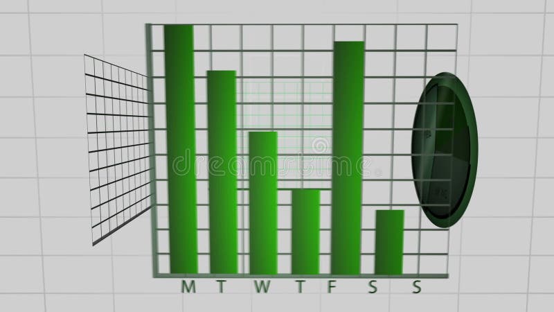 Giro animado dos gráficos