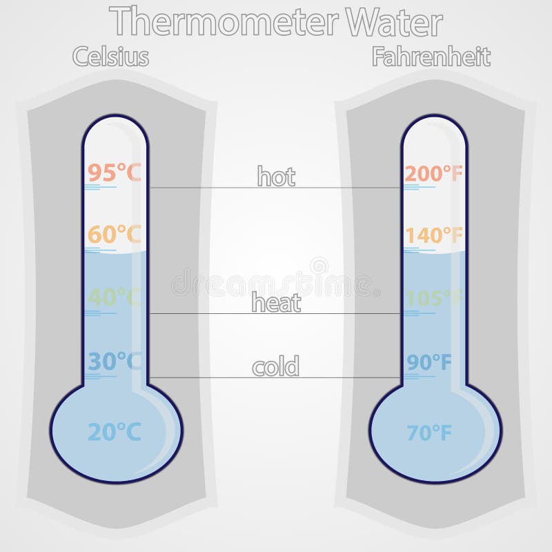 Glass Temperature Thermometer, Celsius and Fahrenheit. Stock Vector