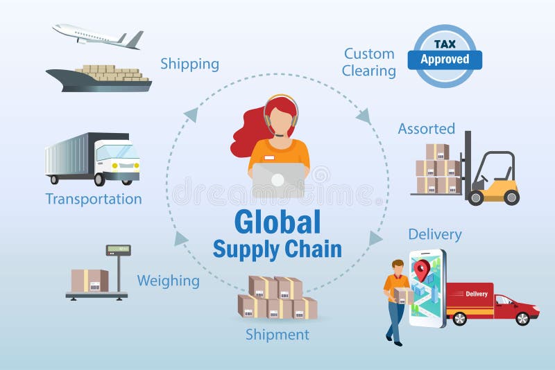 Global Logistic and Supply Chain Infographic. Worldwide Supply Chain